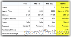 dropbox matricea de prețuri