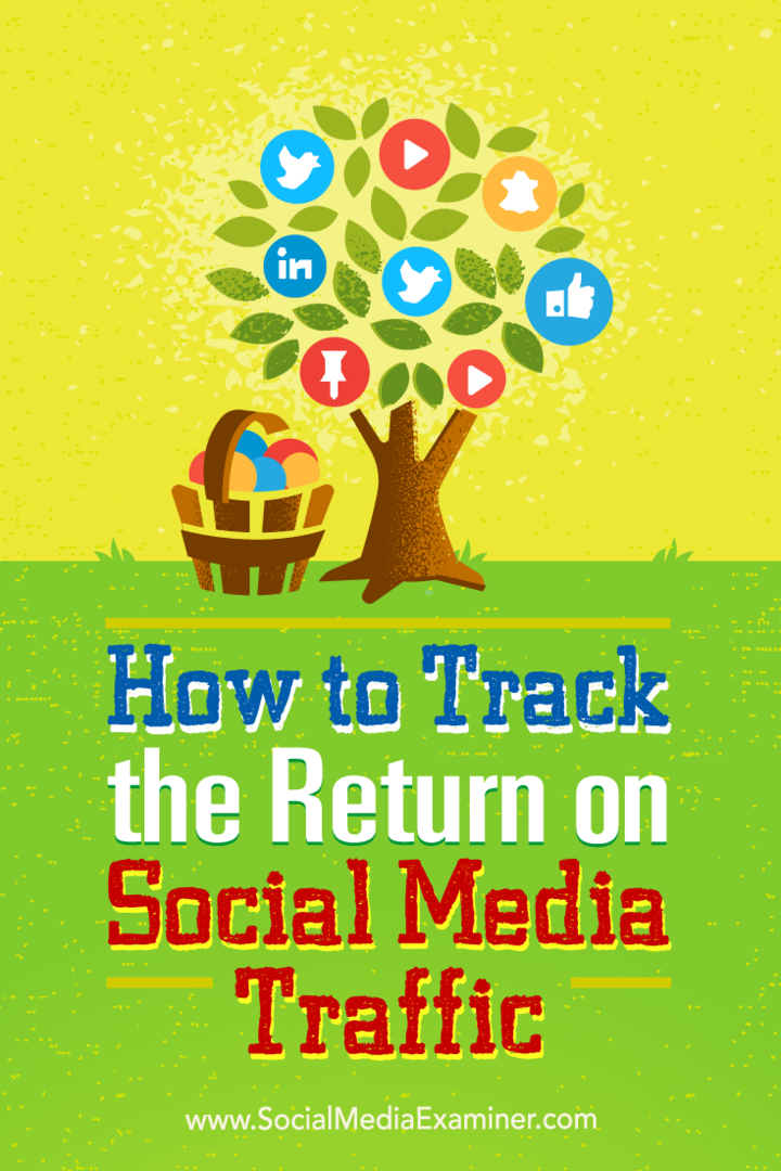 Sfaturi despre cum să urmăriți revenirea clicurilor pe rețelele sociale.