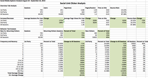 export Google Analytics în Excel