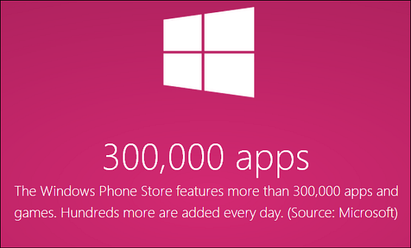 Magazin Windows Phone Scor Peste 300.000 de aplicații