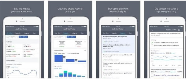 Facebook a lansat o nouă aplicație mobilă Facebook Analytics, unde administratorii își pot revizui cele mai importante valori din mers într-o interfață simplificată.