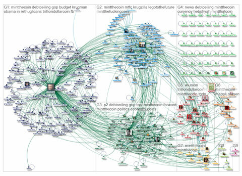 cartografierea conversațiilor unui hub twitter