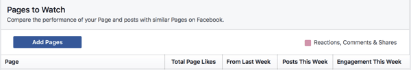 Faceți clic pe Adăugați pagini pentru a adăuga o pagină Facebook la lista dvs. de vizionare.