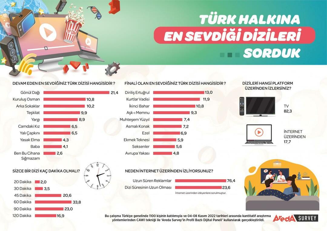 Anunțat cel mai popular serial TV din Turcia! Cel mai popular serial TV este...