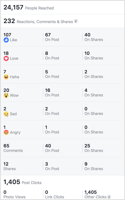 Votul sondajului Facebook GIF cu informații despre reacții