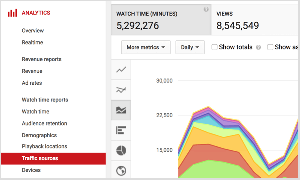 Surse de trafic analitice YouTube