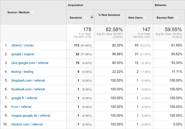 surse de trafic YouTube în Google Analytics