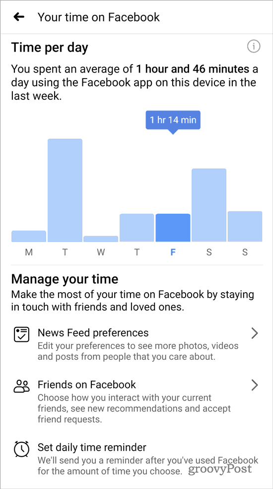 Timpul tău pe Facebook