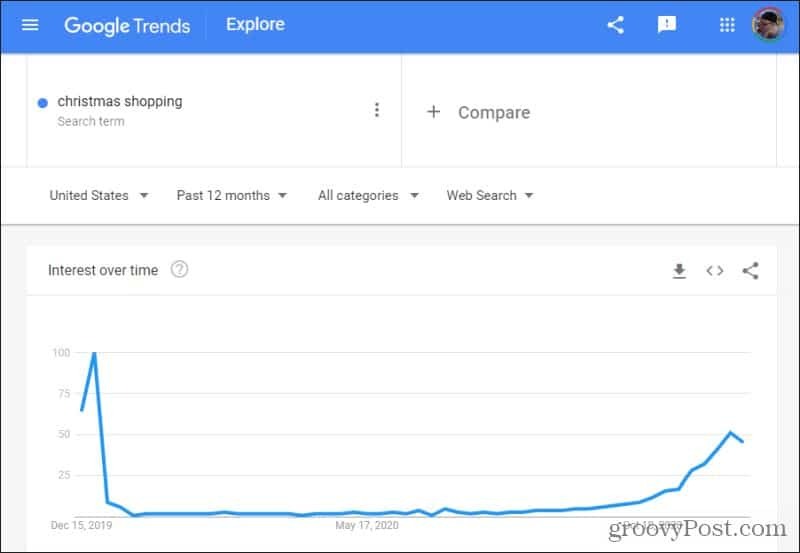 cumparaturi de Craciun pe tendintele google