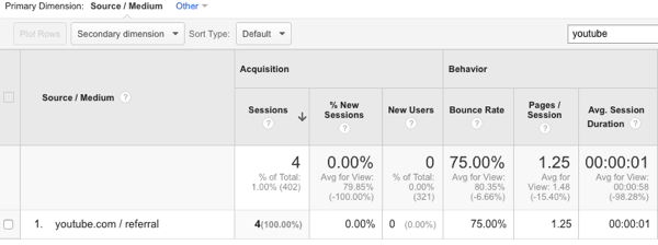 vizualizați traficul YouTube în Google Analytics