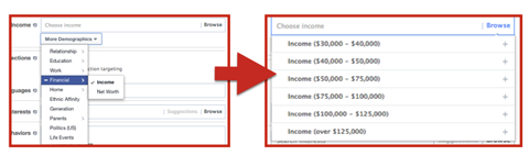 direcționarea veniturilor publicitare pe facebook