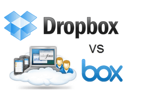 dropbox vs. comparatie si revizuire box.net