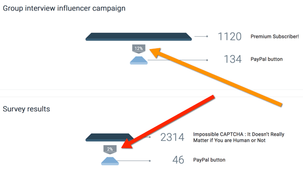 oribi compară rezultatele campaniei influencer