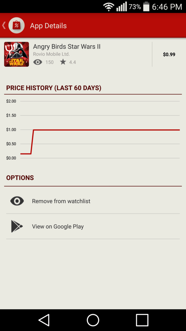 AppSales Angry Birds Graficul prețurilor Star Wars
