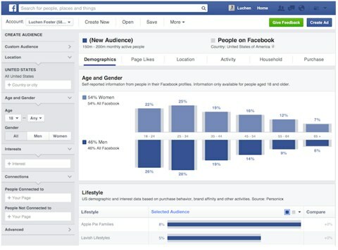 instrumentul de informare a publicului de pe Facebook