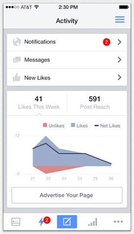 performanța paginii în aplicația de pagini Facebook