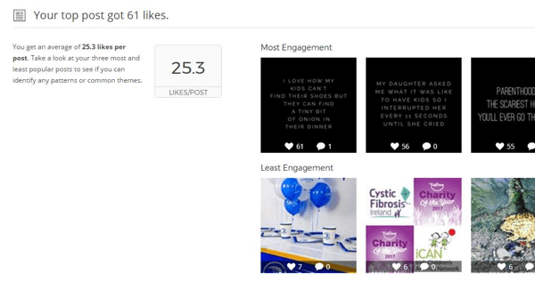 Raportul Instagram Metrics Union arată statistici și imagini pentru postările dvs. de top.