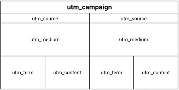 Structura graficului etichetei UTM.