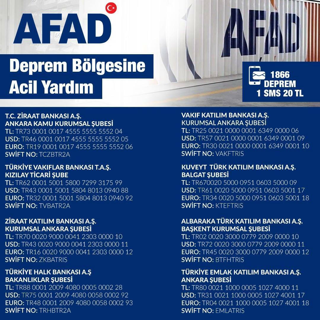 Conturi de donații AFAD