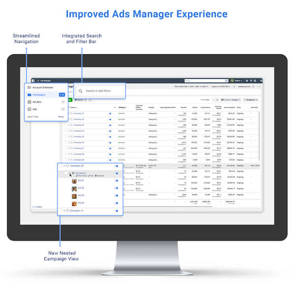 Facebook Business îmbunătățește Ads Manager și Business Manager.