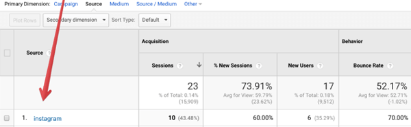 Vedeți date despre traficul dvs. de recomandare Instagram în Google Analytics.