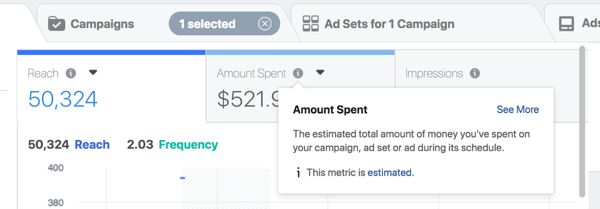 Bazați-vă bugetul de publicitate Facebook pe veniturile pe care doriți să le generați.