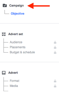 Fiecare campanie publicitară pe Facebook este alcătuită din trei părți.