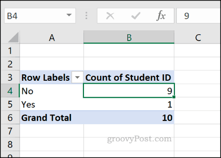 Exemplu de tabel pivot Excel