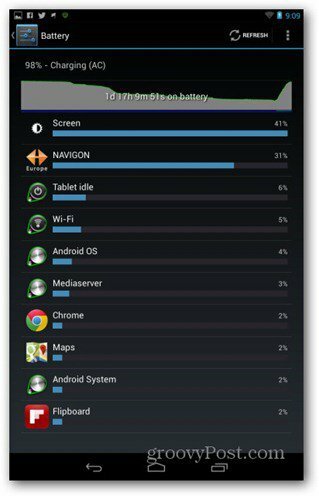 Graficul bateriei Nexus 7