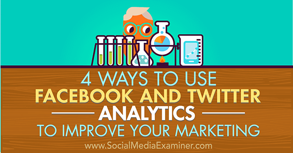 optimizați marketingul cu analize pe facebook și twitter