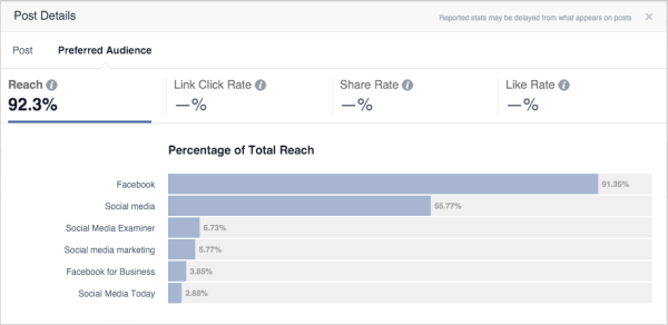 statistici de optimizare a publicului pe facebook
