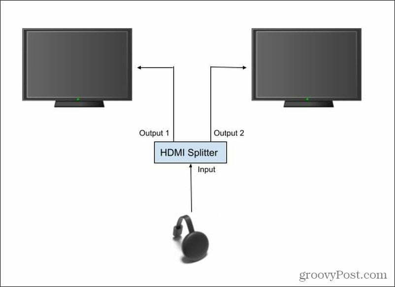 Configurare HDMI Splitter