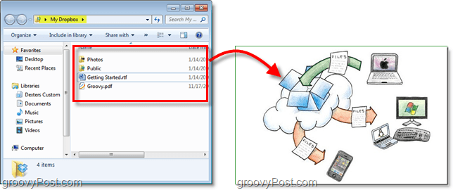 Captura de ecran Dropbox - folderul dvs. Dropbox face parte din cloud
