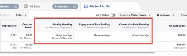 Vizualizarea noilor diagnostice de relevanță a anunțurilor în Facebook Ads Manager.