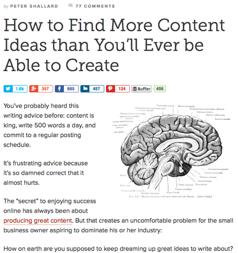 cum să găsiți mai multe idei de conținut