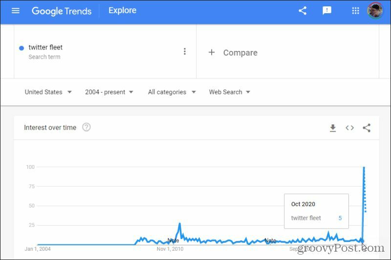 Cercetări de nișă de tendințe Google