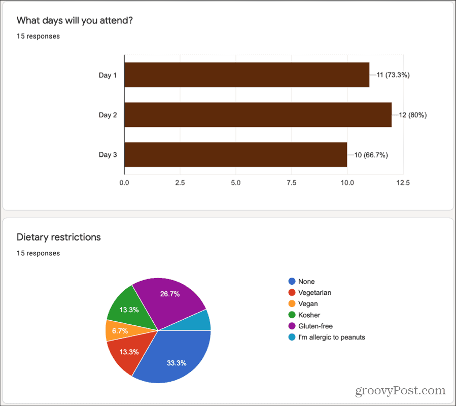 Google Forms Responss Graphs