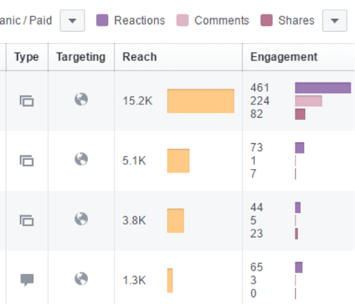 metrică de reacții pe facebook