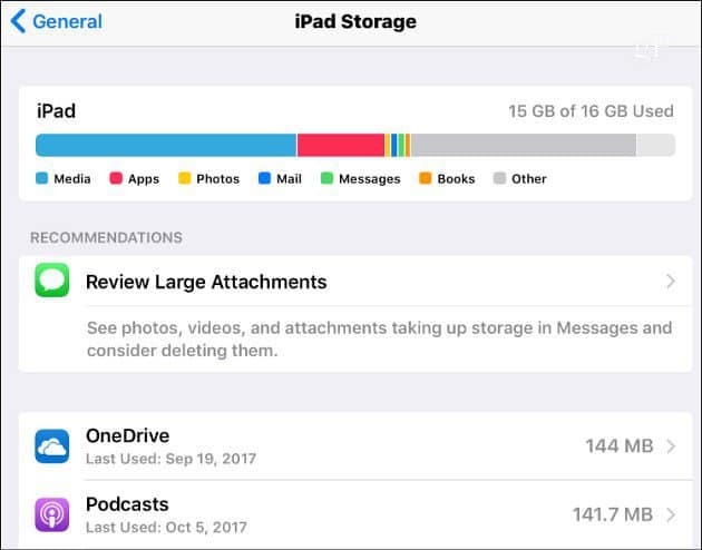 iPad Storage Altele complet
