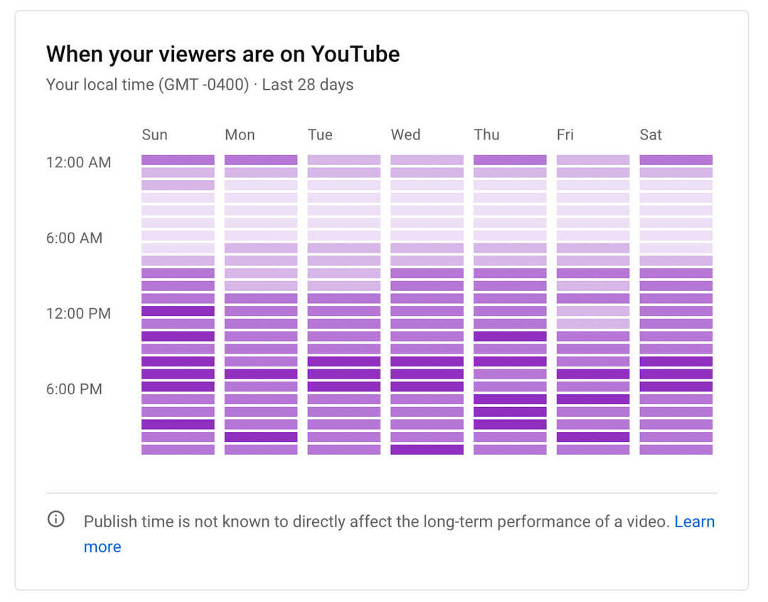 how-to-see-youtube-channel-audience-growth-analytics-when-your-spectatorii-sun-on-chart-example-14