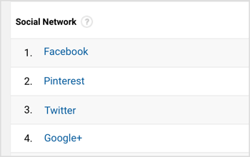Google Analytics va afișa o listă cu rețelele sociale de referință de top. 