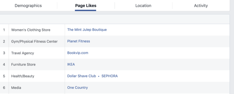 pasul 2 al modului de analiză a Facebook Audience Insights pentru pagina Facebook