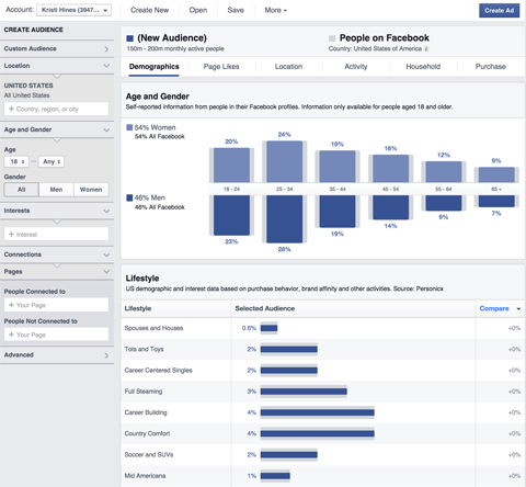 date despre statisticile publicului facebook