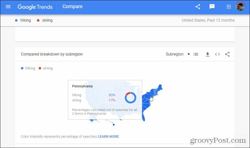 subregiunea tendințelor google
