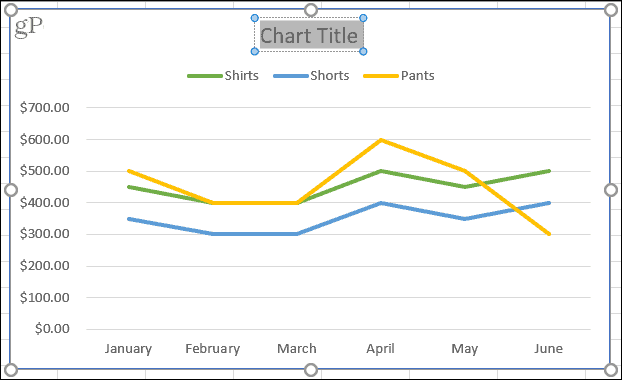 Titlul graficului