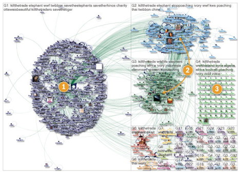 cartografierea unei conversații huburi twitter