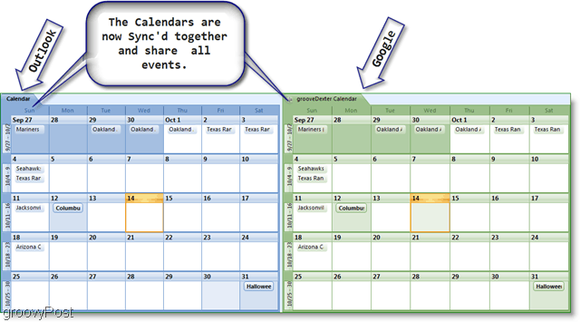 Mod de sincronizare Google Calendar cu Microsoft Outlook