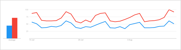 Cum să căutați Personas pentru cumpărători pentru campanii de marketing mai reușite: Social Media Examiner