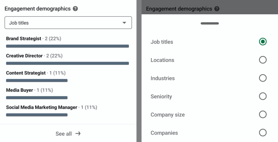 imaginea datelor demografice de implicare în analiza creatorilor LinkedIn