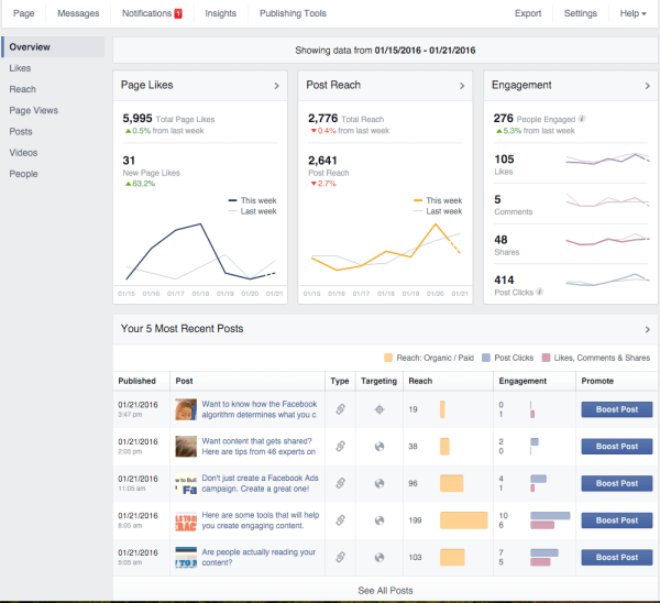 optimizarea publicului pe Facebook pentru informații despre postări